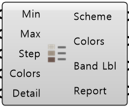C-value Legend component in Grasshopper