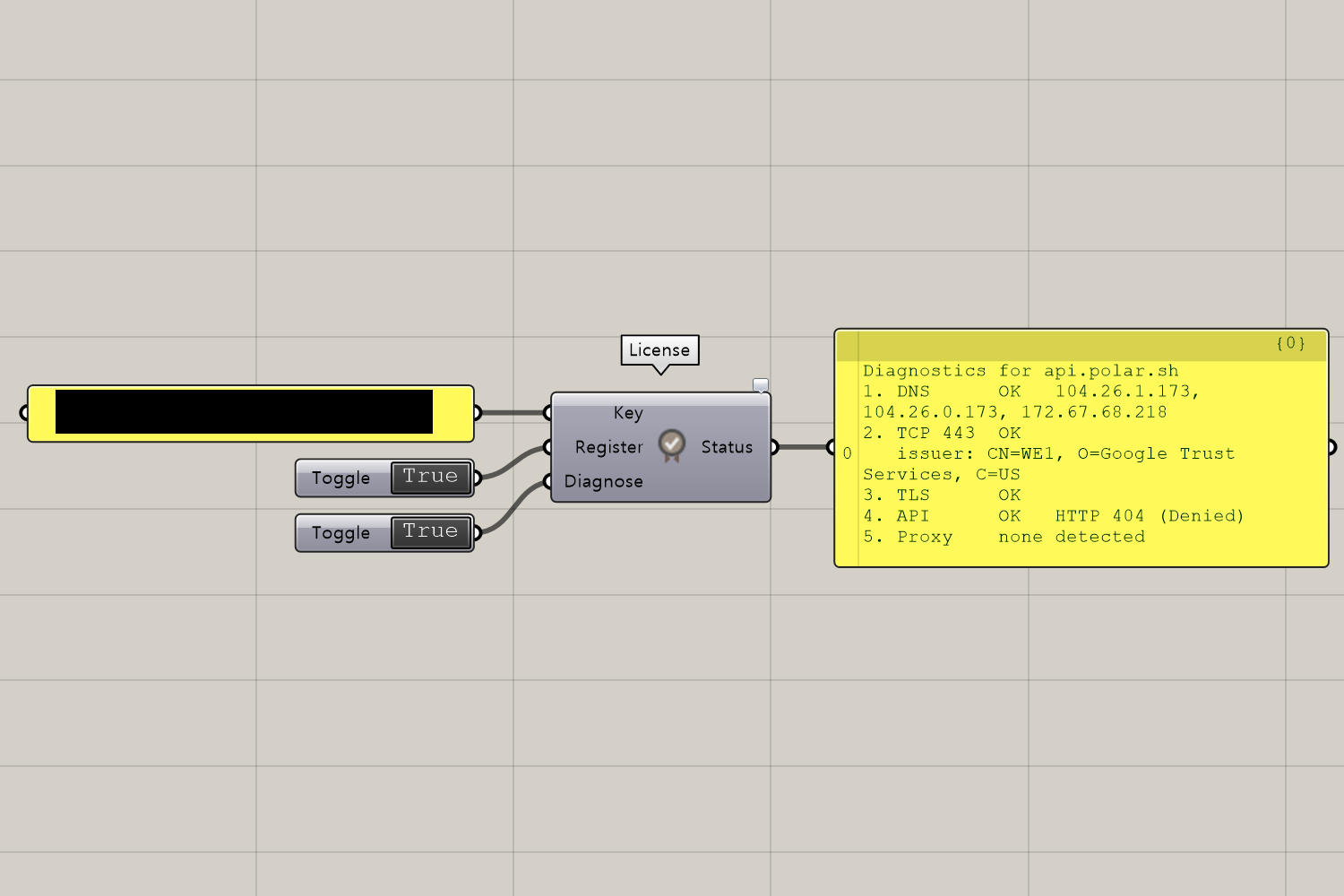 The License component in Grasshopper with the key in a Panel, blacked out, and Toggles set to True on Register and Diagnose.