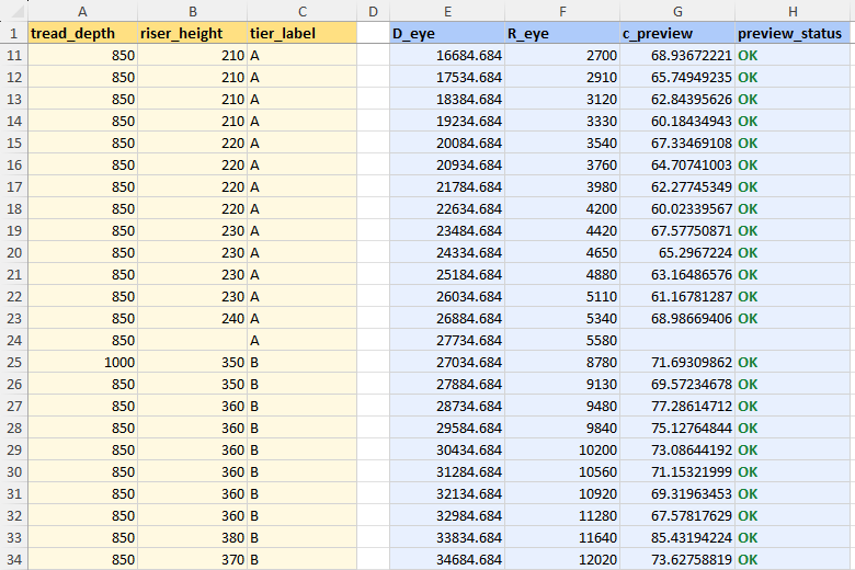 An Excel sheet of section inputs: tread depth, riser height and tier per row, with eye distances and a C-value preview.